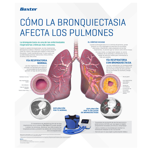 BE EDUCATIONAL POSTER - ESP