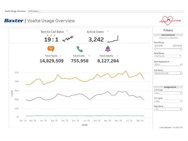 baxter_voalte_insights