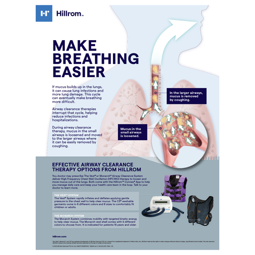 Vest C3 Garment Line Poster