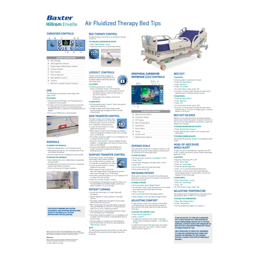 ENVELLA QUICK TIPS POSTER