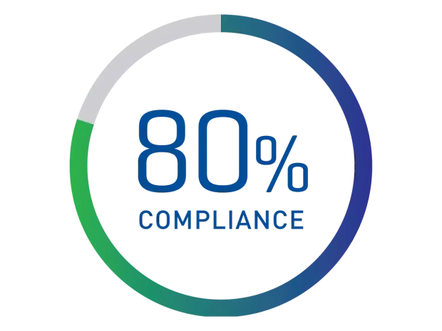 80% compliance