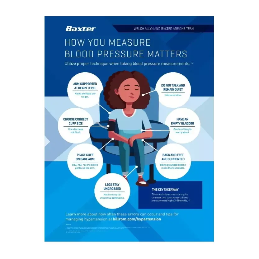 Preview of the Blood Pressure Technique Poster
