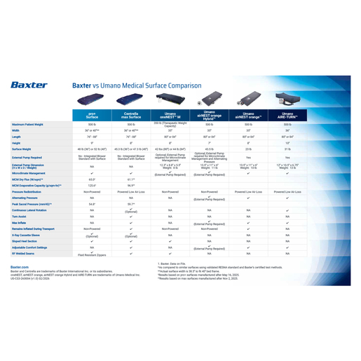 BAXTER VS UMANO SURFACE COMPAR