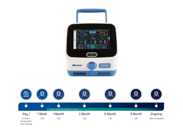 Timeline for patient support