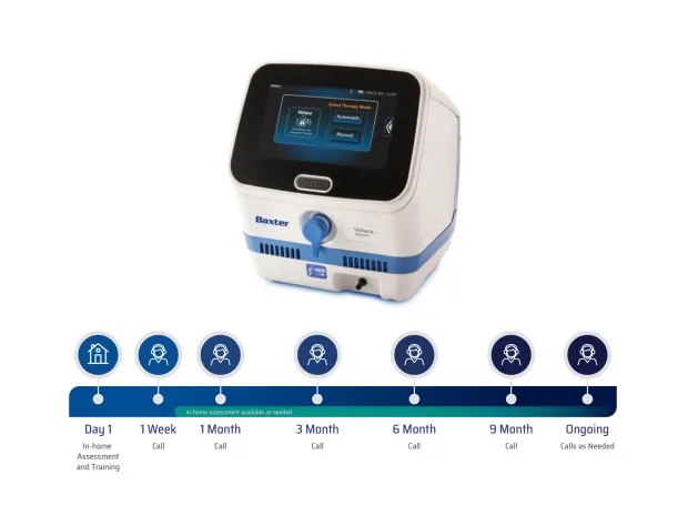 Timeline for patient support