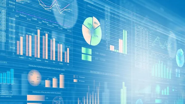 Dashboard with data about the securities market