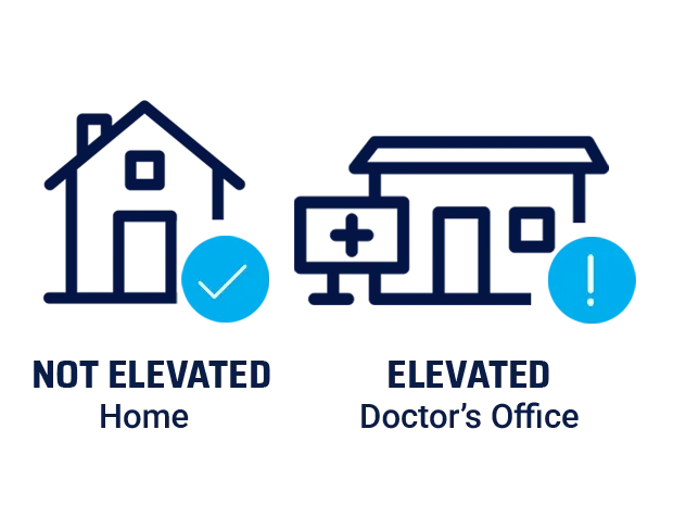 not-elevated-home-elevated-doctors