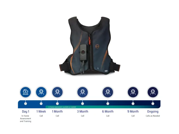 Timeline for patient support